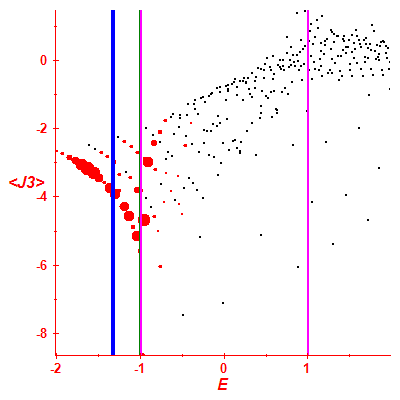 Peres lattice <J3>